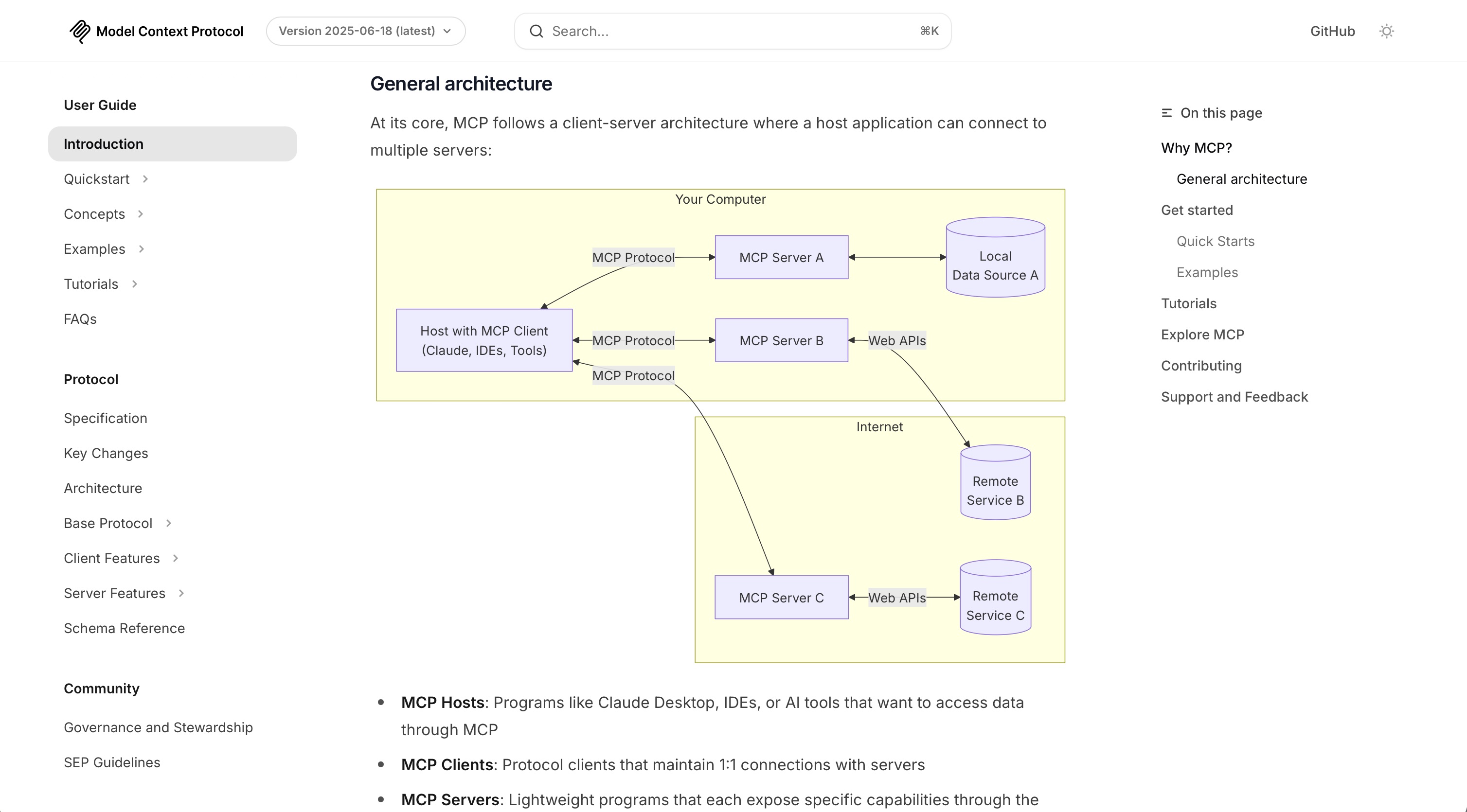 Model Context Protocol